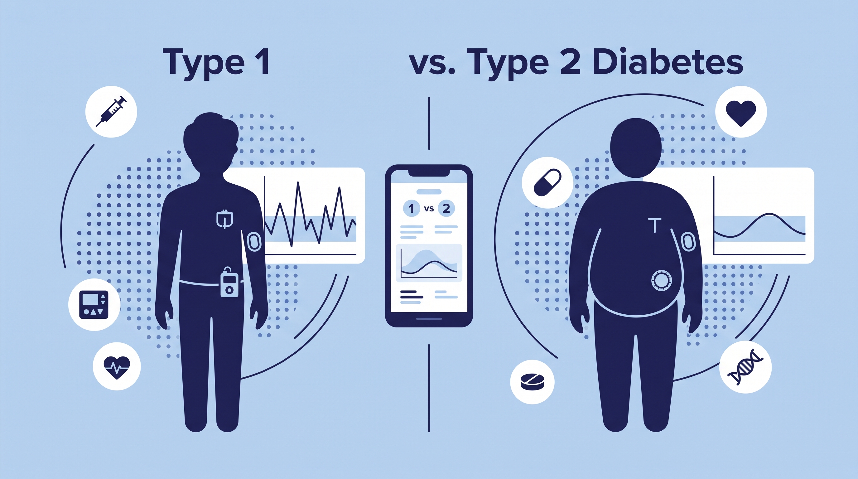 Type 1 vs Type 2 Diabetes: How CGM Monitoring Differs