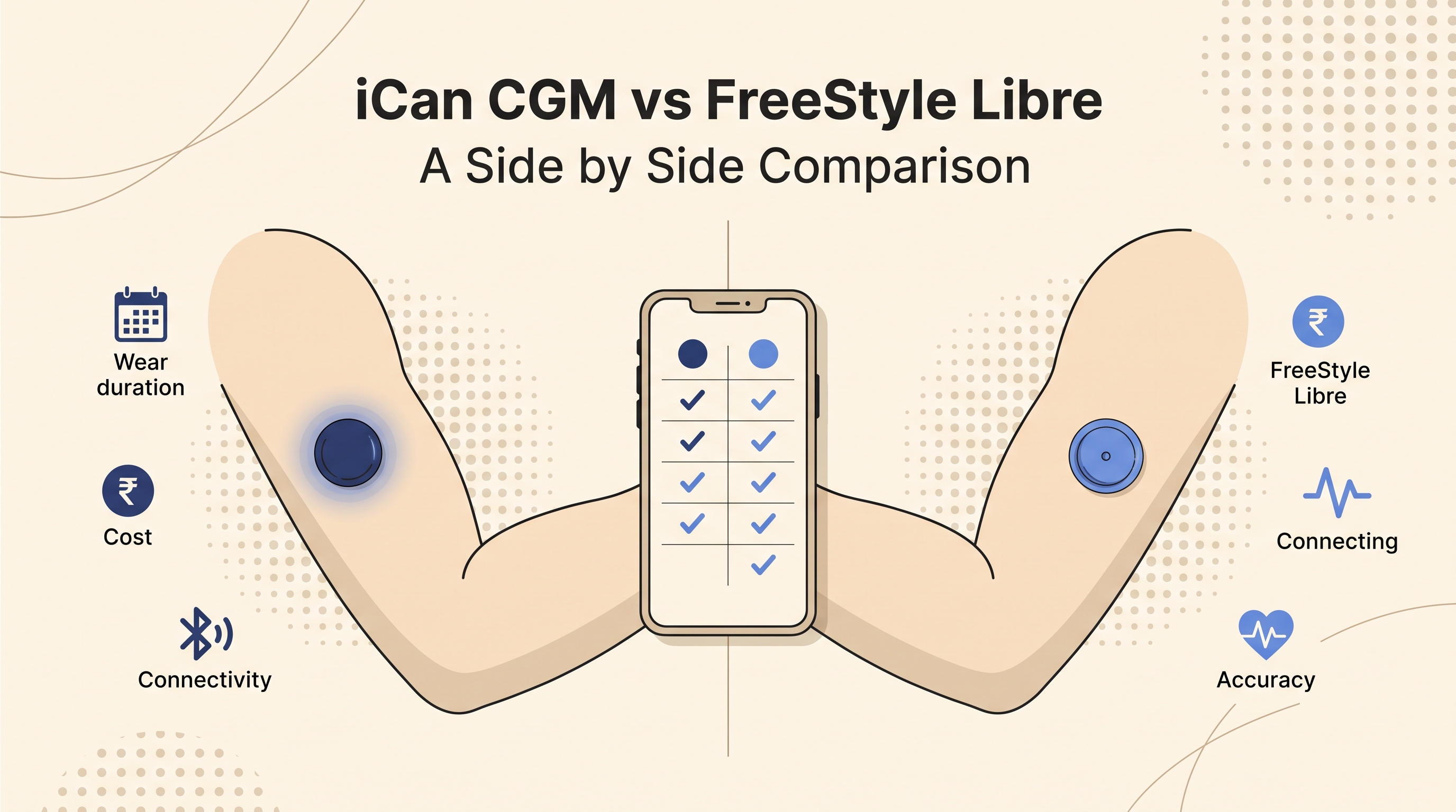 iCan CGM vs FreeStyle Libre: A Side by Side Comparison