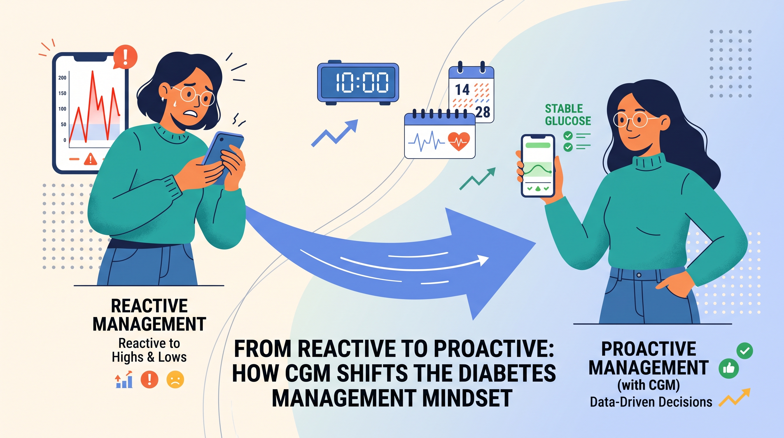 From Reactive to Proactive: How CGM Shifts the Diabetes Management Mindset