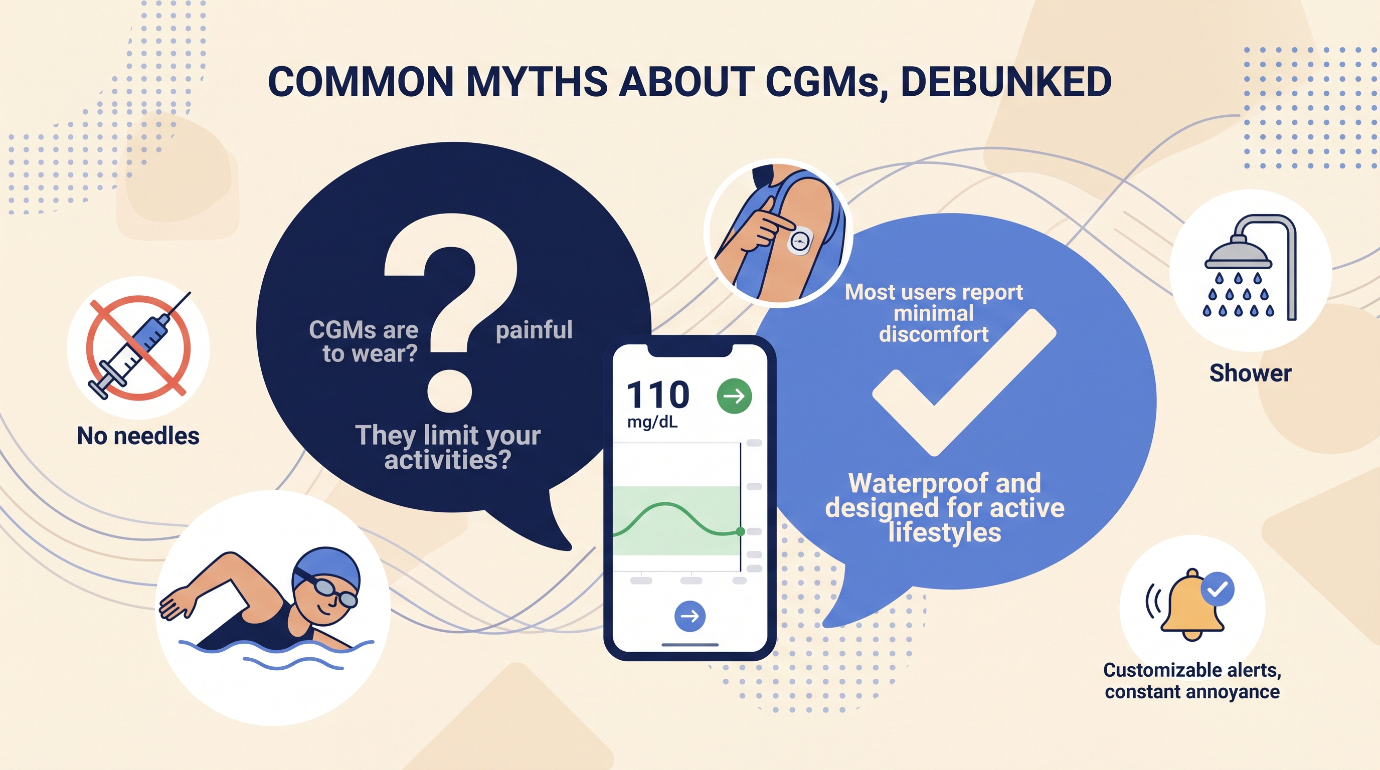 Common Myths About Continuous Glucose Monitors, Debunked