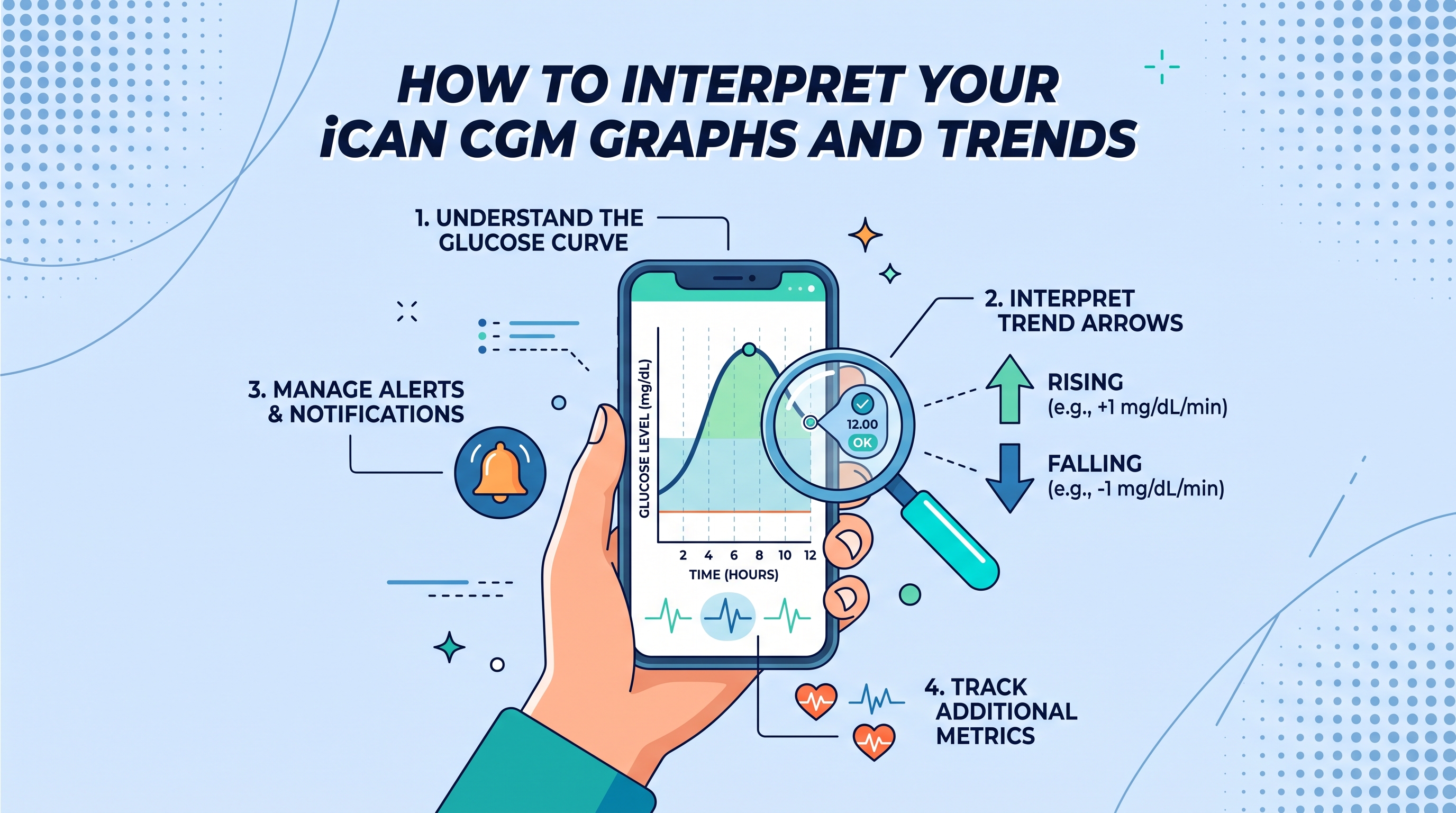 How to Interpret Your iCan CGM Graphs and Trends