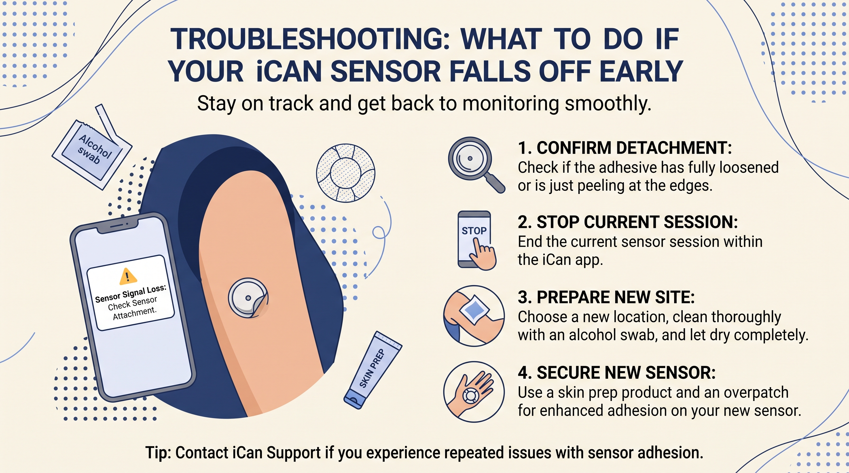 Troubleshooting: What to Do If Your iCan Sensor Falls Off Early